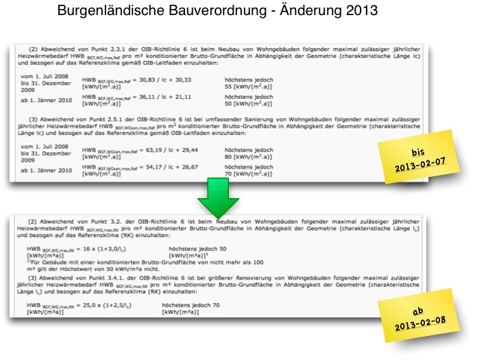 Burgenländische Bauverordnung Änderung-2013