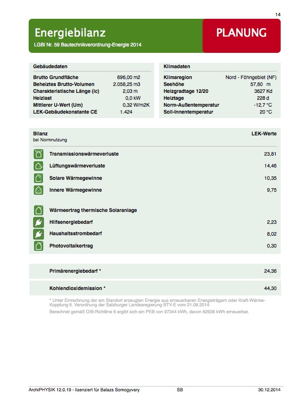 014 Energieausweis (Mehrfamilienhäuser) Sbg BTV-E 2014 - Energiebilanz Planung