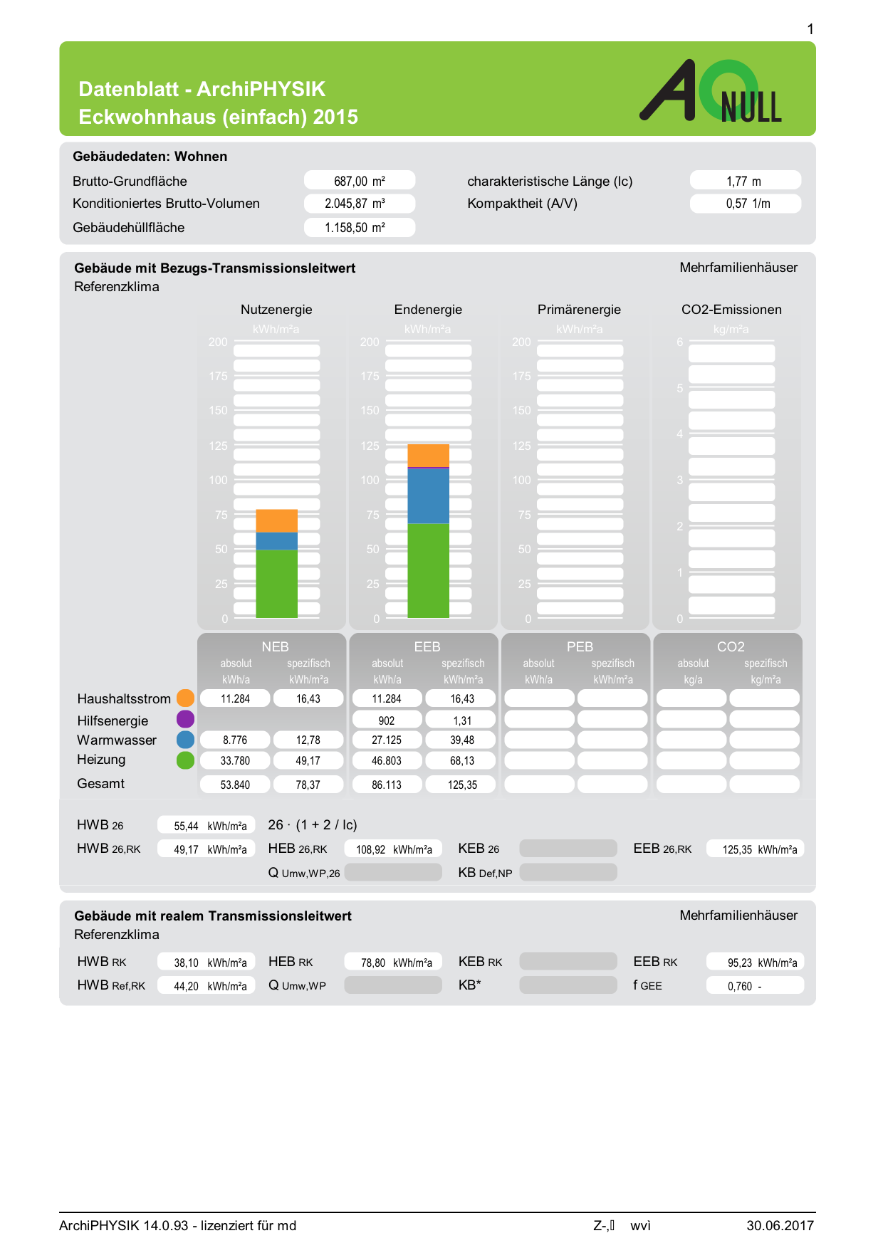 Energieausweis OIB RL6 2015 Wohngebäude Energiebedarf Referenzklima 26er Linie