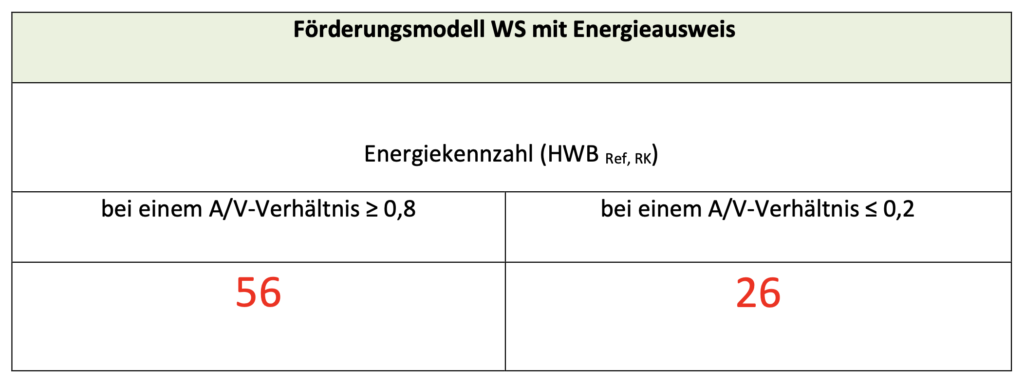 WBF NÖ Förderungsmodell WS mit Energieausweis