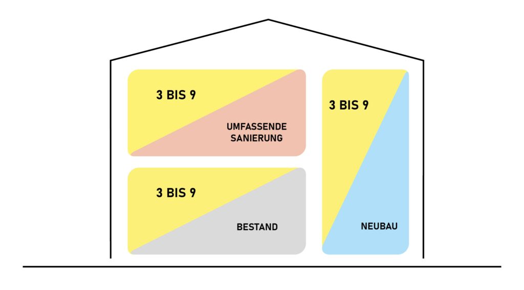 Projekt mit unterschiedlichen Parametern und mehr als einer Zone